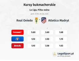 Real Oviedo - Atletico Madryt kursy bukmacherskie