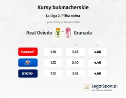 Real Oviedo - Granada kursy bukmacherskie