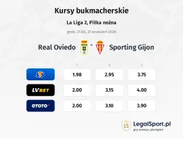 Real Oviedo - Sporting Gijon kursy bukmacherskie