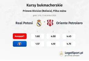Real Potosí - Oriente Petrolero kursy bukmacherskie