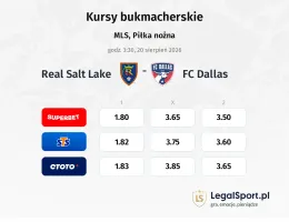 Real Salt Lake - FC Dallas kursy bukmacherskie
