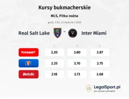 Real Salt Lake - Inter Miami kursy bukmacherskie