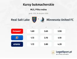 Real Salt Lake - Minnesota United FC kursy bukmacherskie