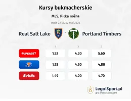 Real Salt Lake - Portland Timbers kursy bukmacherskie