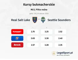 Real Salt Lake - Seattle Sounders kursy bukmacherskie