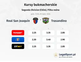 Real San Joaquín - Trasandino kursy bukmacherskie