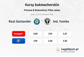 Real Santander - Ind. Yumbo kursy bukmacherskie