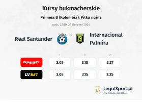 Real Santander - Internacional Palmira kursy bukmacherskie