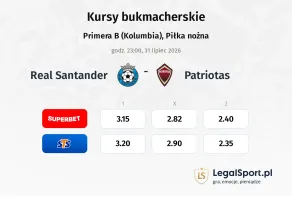 Real Santander - Patriotas kursy bukmacherskie