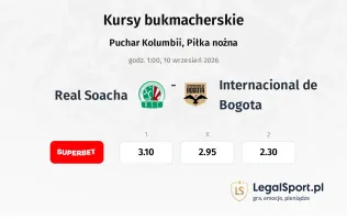Real Soacha - Internacional de Bogota kursy bukmacherskie