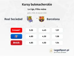 Real Sociedad - Barcelona kursy bukmacherskie