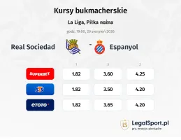 Real Sociedad - Espanyol kursy bukmacherskie