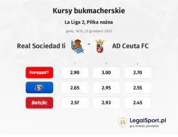 Real Sociedad II - AD Ceuta FC kursy bukmacherskie