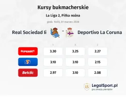 Real Sociedad II - Deportivo La Coruna kursy bukmacherskie