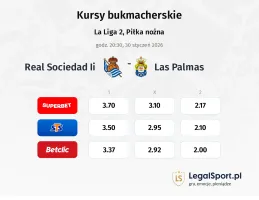 Real Sociedad II - Las Palmas kursy bukmacherskie
