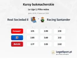 Real Sociedad II - Racing Santander kursy bukmacherskie
