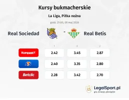 Real Sociedad - Real Betis kursy bukmacherskie