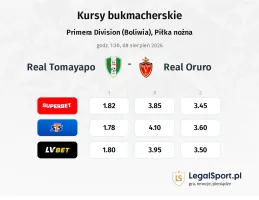 Real Tomayapo - Real Oruro kursy bukmacherskie