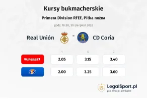 Real Unión - CD Coria kursy bukmacherskie