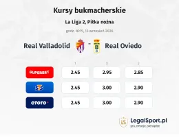 Real Valladolid - Real Oviedo kursy bukmacherskie