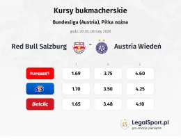 Red Bull Salzburg - Austria Wiedeń kursy bukmacherskie