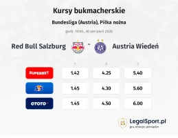 Red Bull Salzburg - Austria Wiedeń kursy bukmacherskie
