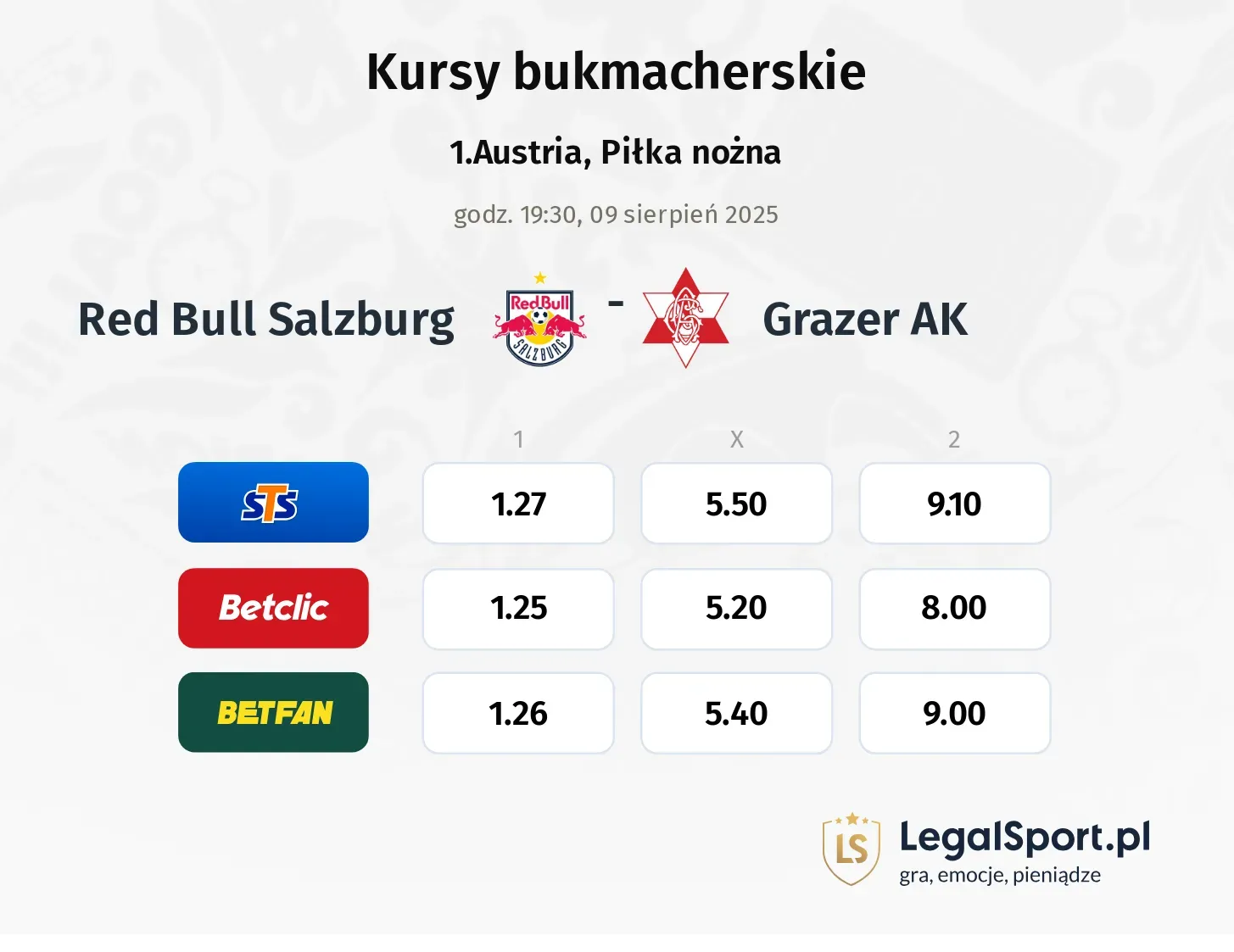 Kursy Red Bull Salzburg - Grazer AK