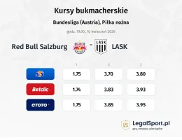 Red Bull Salzburg - LASK kursy bukmacherskie