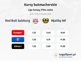 Red Bull Salzburg - Mjallby AIF kursy bukmacherskie