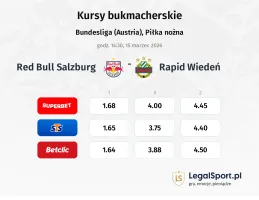 Red Bull Salzburg - Rapid Wiedeń kursy bukmacherskie