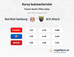 Red Bull Salzburg - SCR Altach kursy bukmacherskie