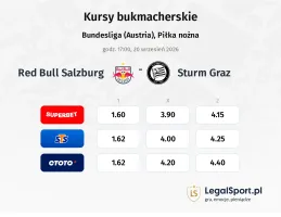 Red Bull Salzburg - Sturm Graz kursy bukmacherskie