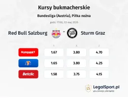 Red Bull Salzburg - Sturm Graz kursy bukmacherskie
