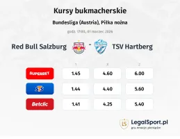 Red Bull Salzburg - TSV Hartberg kursy bukmacherskie