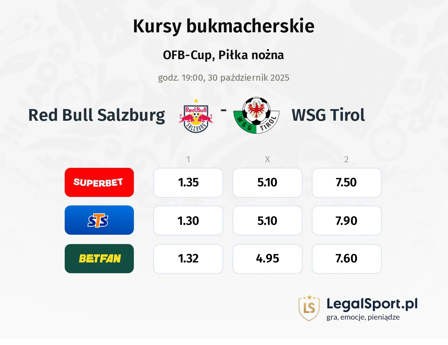 Red Bull Salzburg - WSG Tirol kursy bukmacherskie