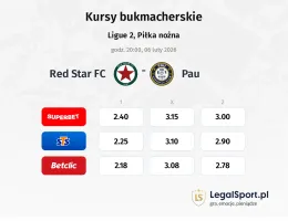 RED Star FC 93 - Pau kursy bukmacherskie