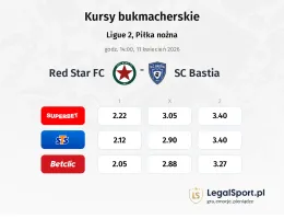 RED Star FC 93 - SC Bastia kursy bukmacherskie