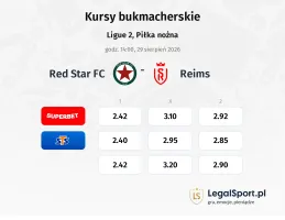 RED Star FC 93 - Stade de Reims kursy bukmacherskie