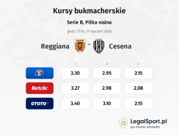 Reggiana - Cesena kursy bukmacherskie