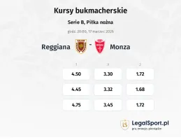 Reggiana - Monza kursy bukmacherskie