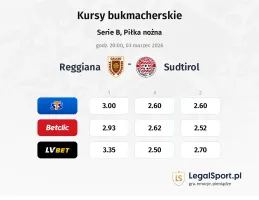 Reggiana - Sudtirol kursy bukmacherskie