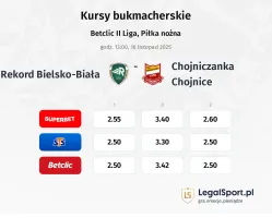 Rekord Bielsko-Biała - Chojniczanka Chojnice kursy bukmacherskie