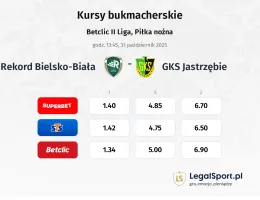 Rekord Bielsko-Biała - GKS Jastrzębie kursy bukmacherskie