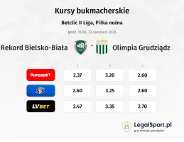 Rekord Bielsko-Biała - Olimpia Grudziądz kursy bukmacherskie