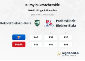 Rekord Bielsko-Biała - Podbeskidzie Bielsko-Biała kursy bukmacherskie