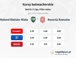 Rekord Bielsko-Biała - Resovia Rzeszów kursy bukmacherskie