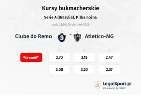 Remo - Atletico-MG kursy bukmacherskie