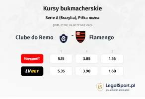 Remo - Flamengo kursy bukmacherskie