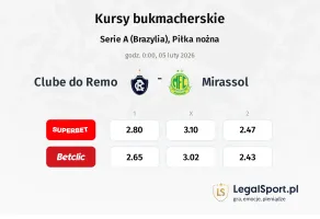 Remo - Mirassol kursy bukmacherskie