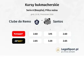 Remo - Santos kursy bukmacherskie